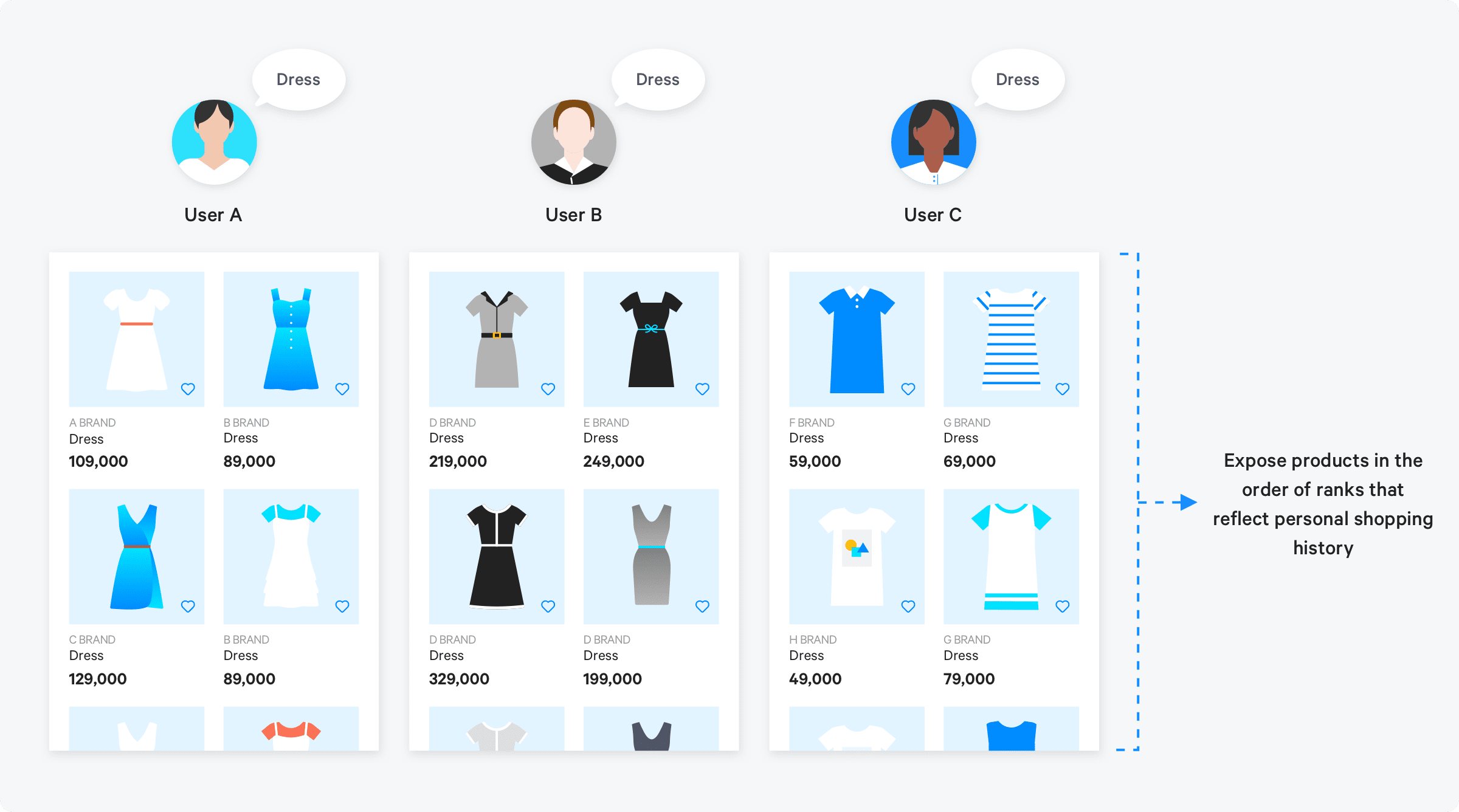 Naver's AI-Based Recommendation System AiTEMS Boosts SMEs' Online Presence and Sales