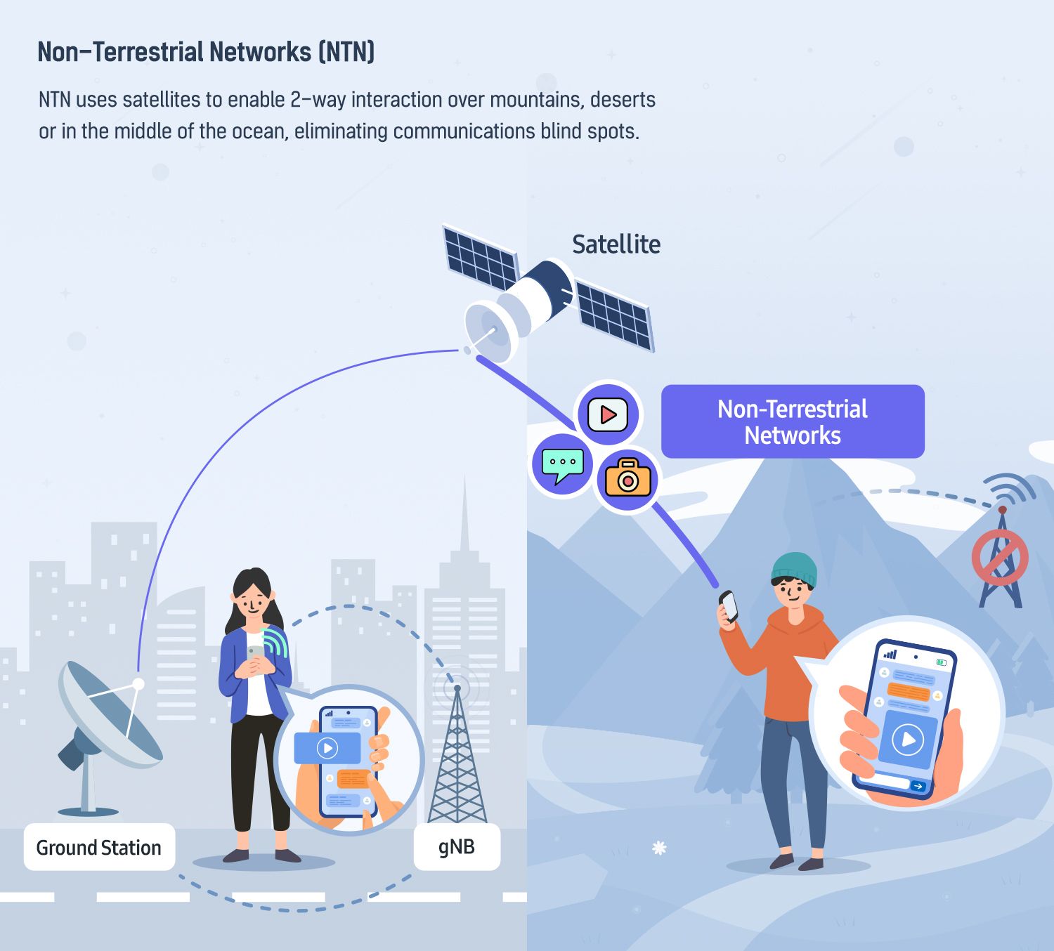Samsung secures 5G satellite communication technology for Exynos modem solutions.