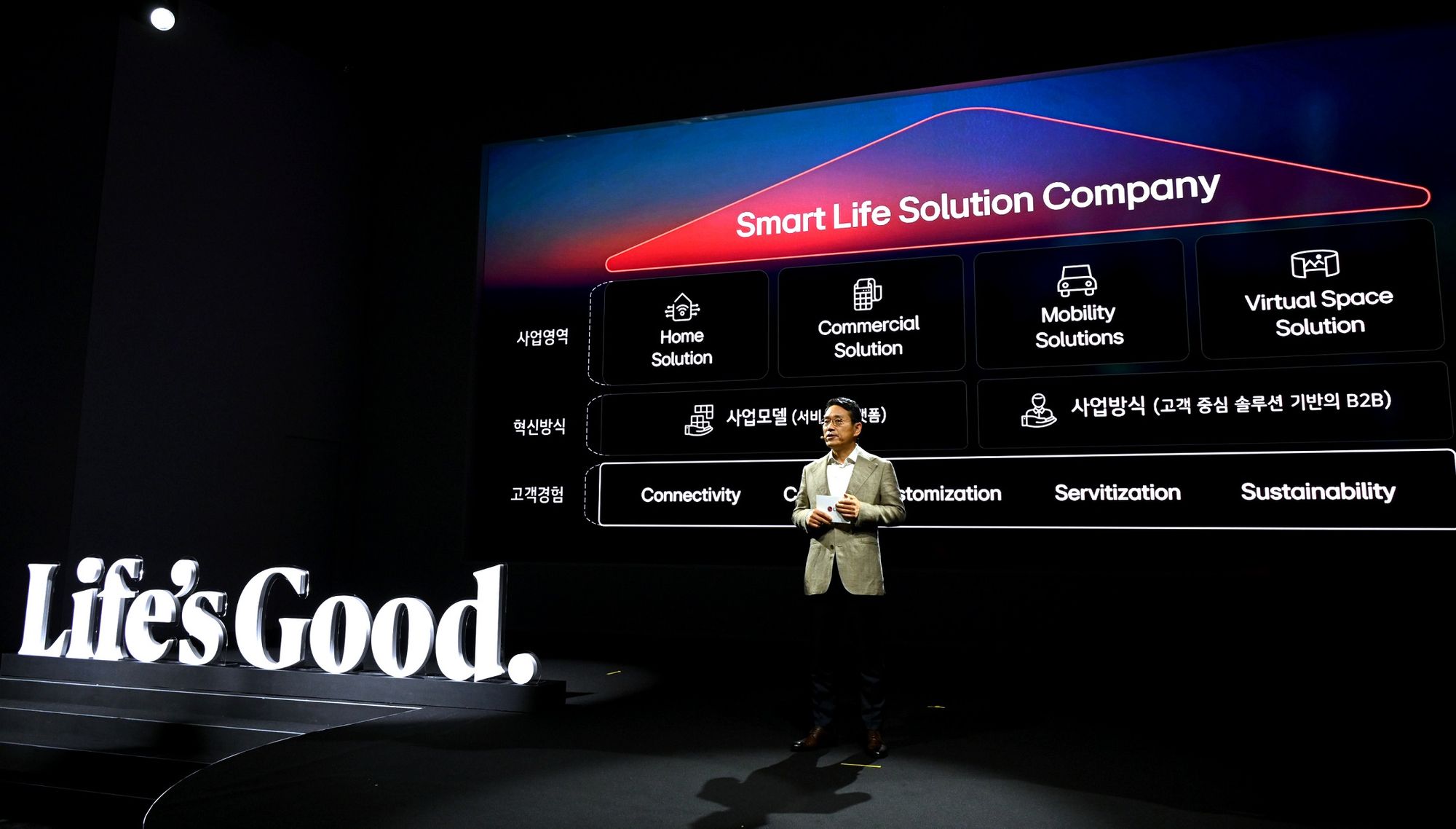 LG Electronics' Strategic Shift: From Hardware to Service