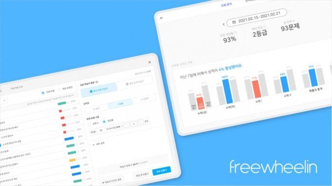 Edtech Startup Freewheelin Sees 46% Revenue Growth for Math Education Solution.