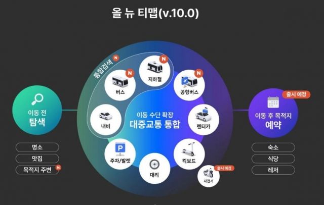 TMAP Mobility's Shift: AI-Driven Integrated Transport Services
