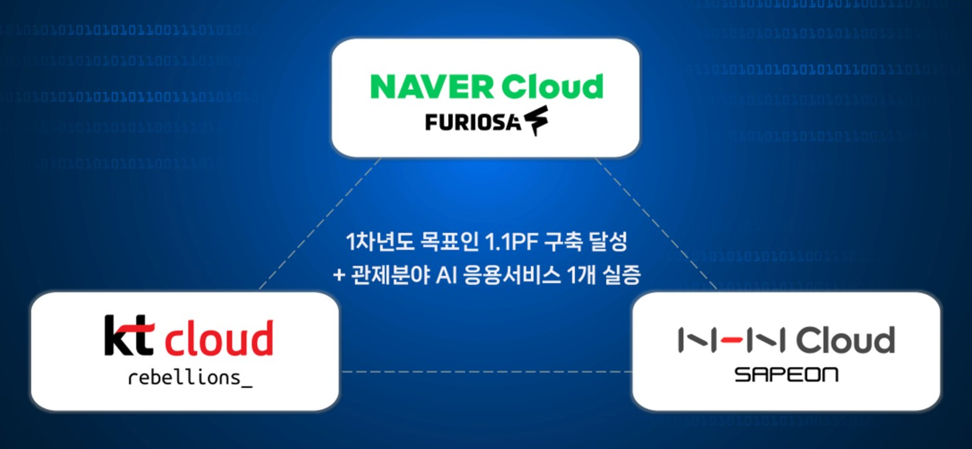 Building South Korea's AI Semiconductor Capabilities Through Public-Private Partnerships