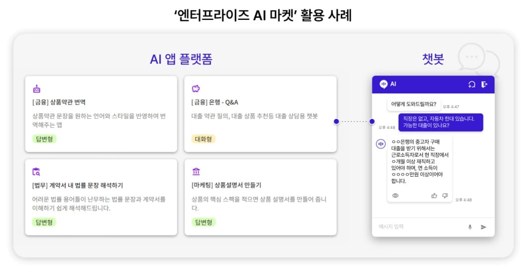 SK Telecom Launches Enterprise AI Market Platform