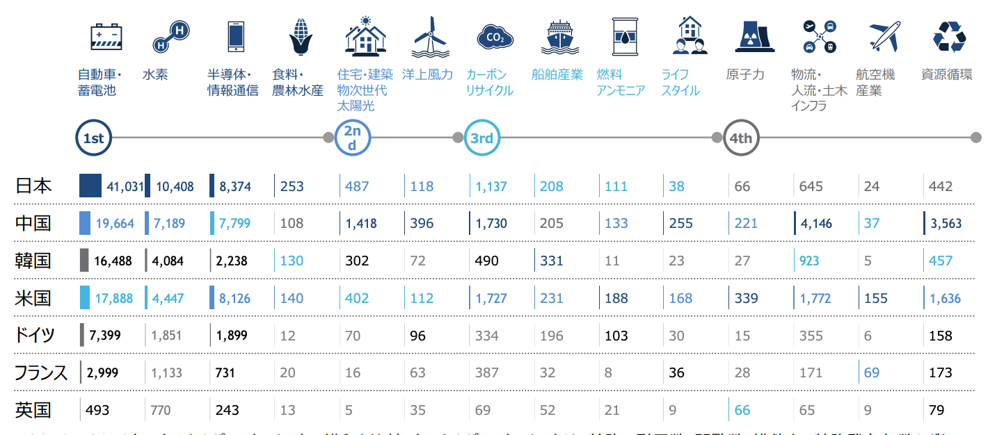 Japan's Plan to Nurture Green Transformation Startups