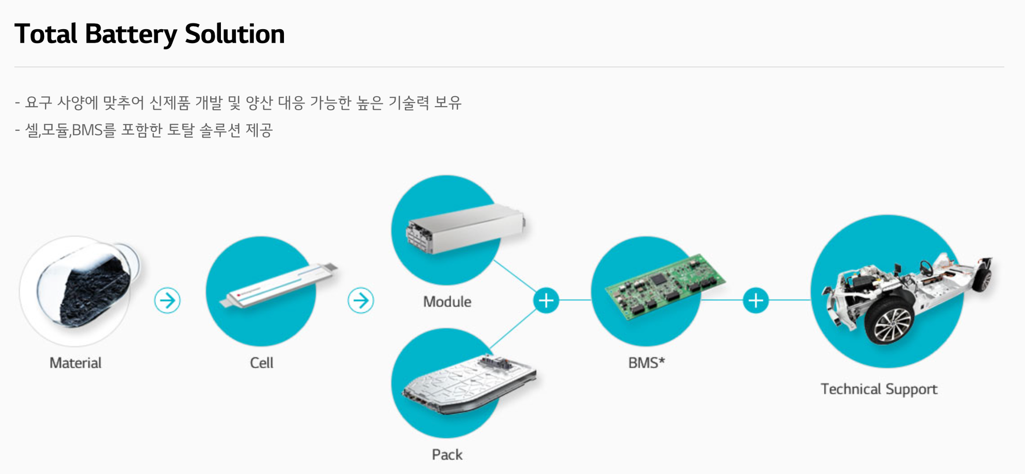 LG Energy Solution launches battery safety diagnostics software business.
