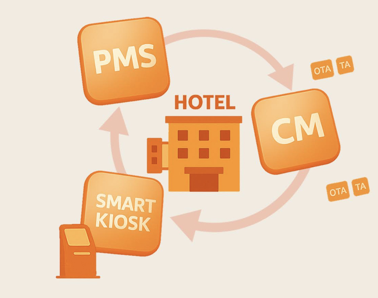 Yanolja Launches Hotel Tech Integration Package in South Korea