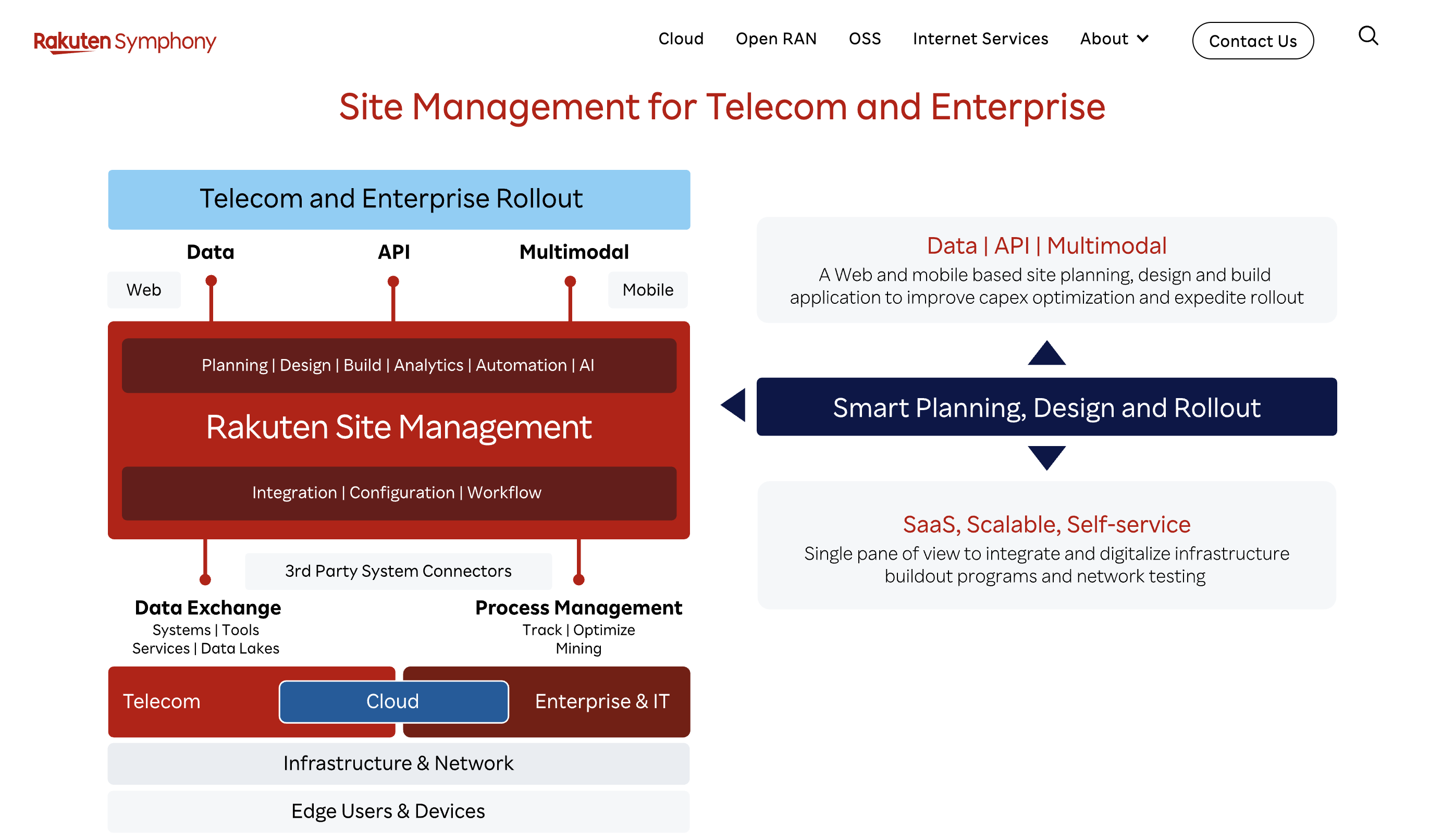 Rakuten Symphony AI Network Platform Launched, AT&T Deal Grows