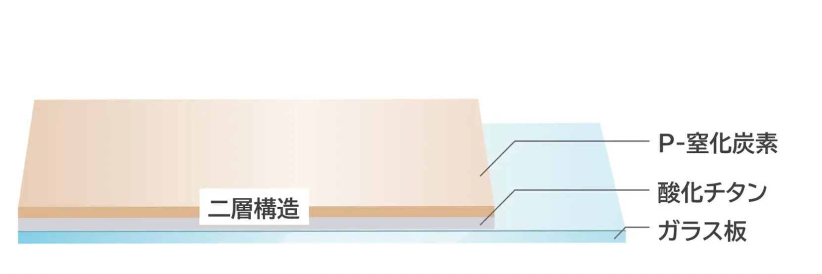 CO2 Conversion Tech Uses Visible Light Panels - Mitsubishi