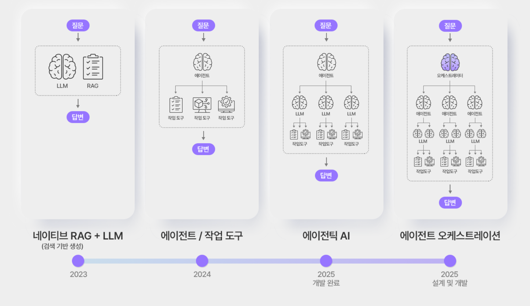 SK Hynix Launches AI Platform for Semiconductor Manufacturing