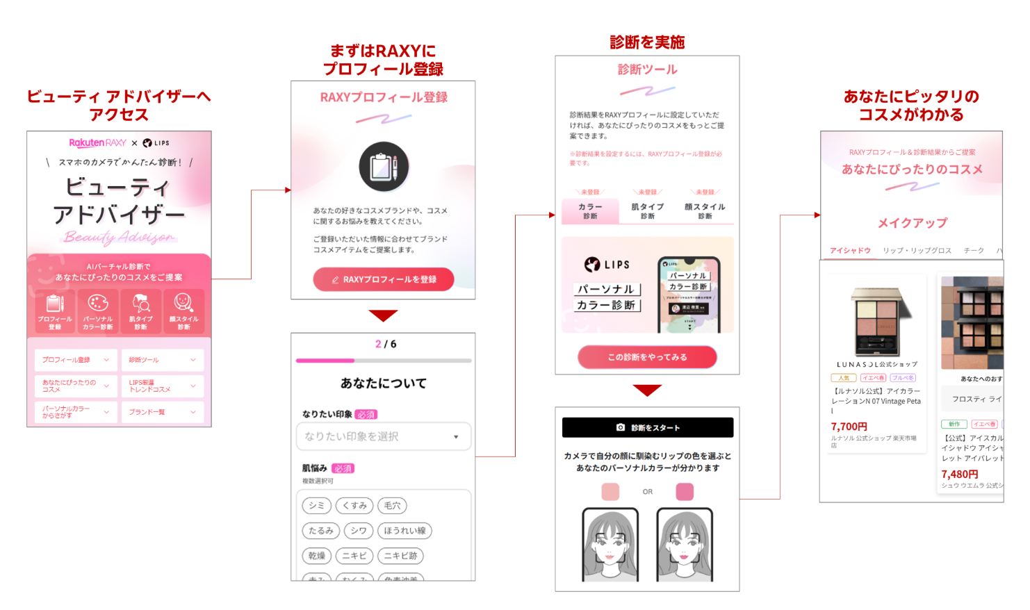 Rakuten Launches AI Beauty Advisor for Cosmetics