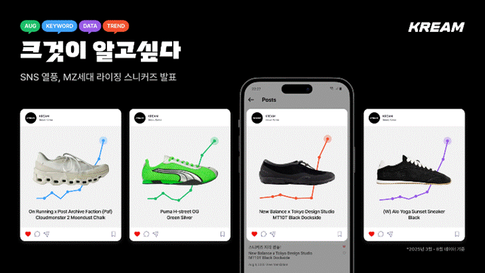 Sneaker Trading Surges After Celebrity Social Media Posts