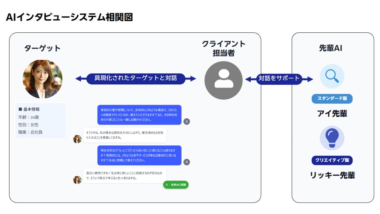 Rakuten Insight Launches AI Interview Tool for Consumer Research