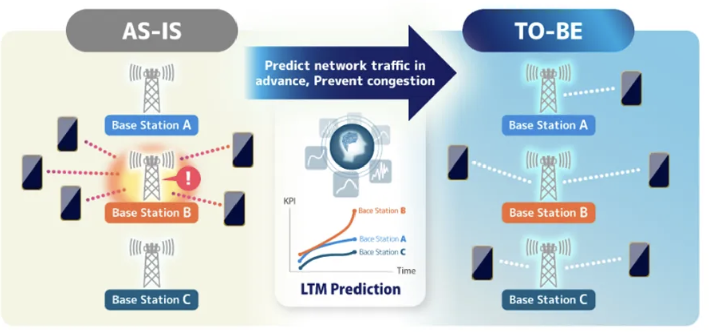 SoftBank Deploys Nvidia Tech for Telecom AI Data Platform