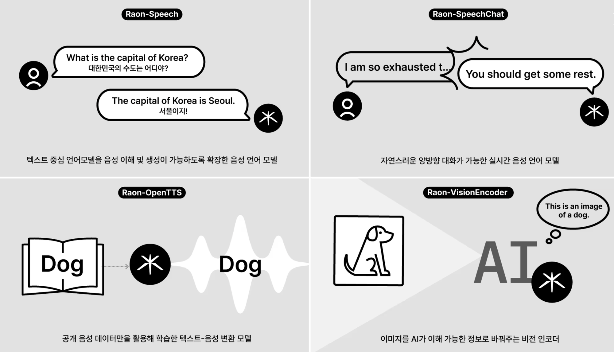 Krafton Launches Open-Source AI Brand Raon