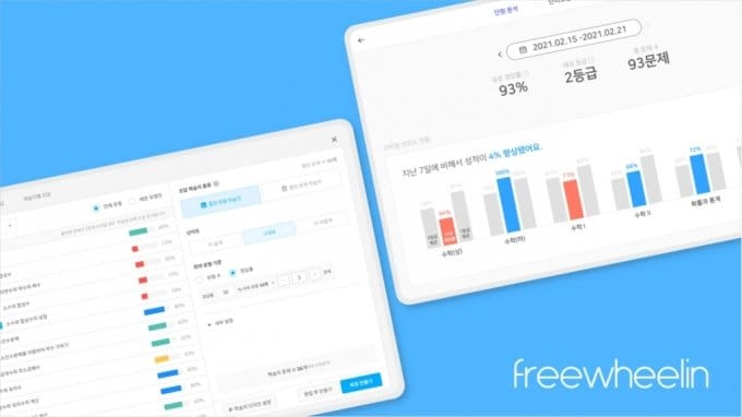 Edtech Startup Freewheelin Sees 46% Revenue Growth for Math Education Solution. post image