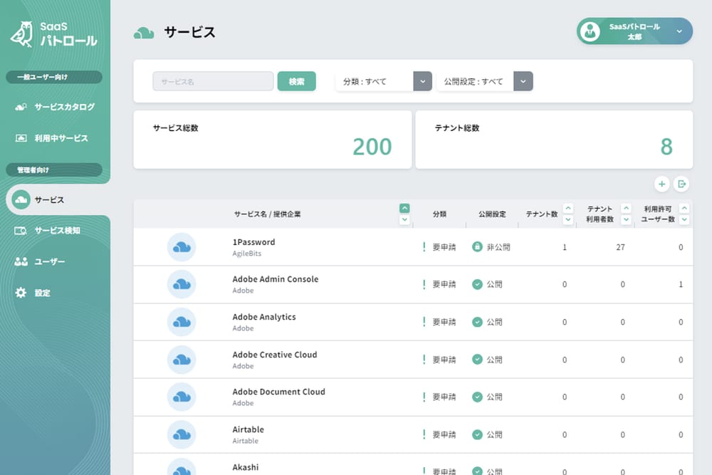 SBT Launches SaaS Patrol for Centralized SaaS Management post image