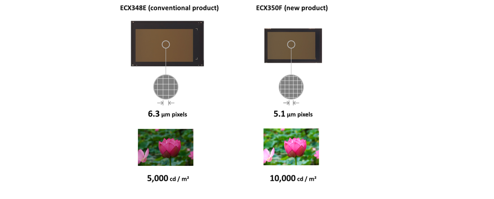 Sony to Launch High-Performance OLED Microdisplay for AR Glasses post image