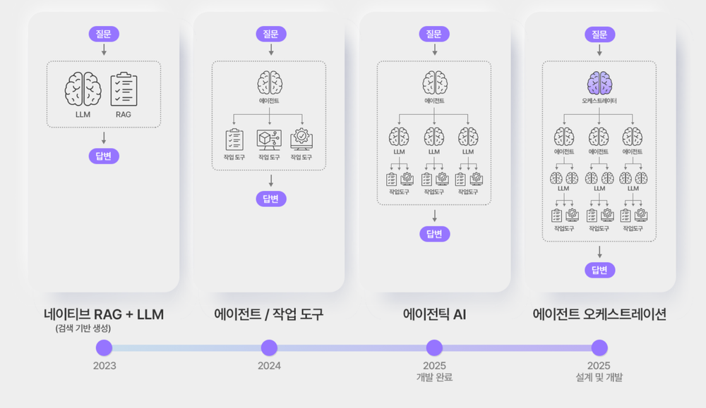 SK Hynix Launches AI Platform for Semiconductor Manufacturing post image