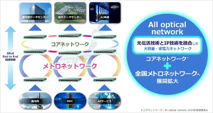 SoftBank and Cisco Launch Energy-Efficient Optical Network in Japan post image