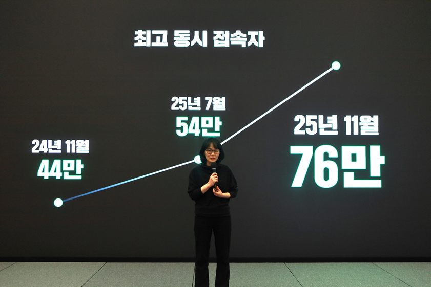 Naver Chzzk 2025 Performance & 2026 Global Sports Strategy post image