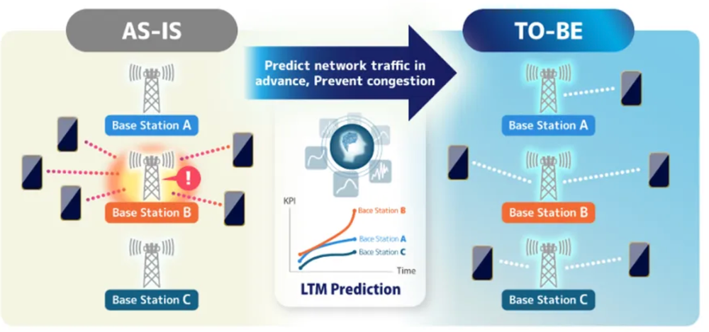 SoftBank Deploys Nvidia Tech for Telecom AI Data Platform post image