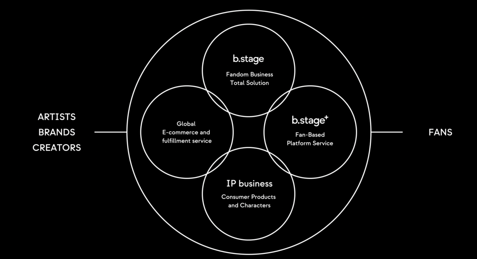 BeMyFriends Raises $14.7M from Goodwater Capital post image