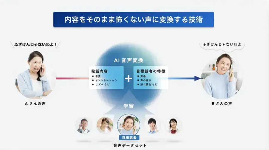 SoftBank SoftVoice: AI Solution for Customer Harassment post image