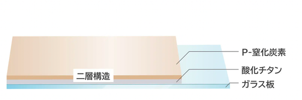 CO2 Conversion Tech Uses Visible Light Panels - Mitsubishi post image