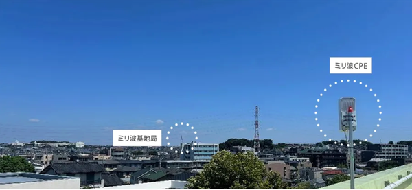 SoftBank 5G Millimeter Wave Test Hits 2.38 Gbps post image