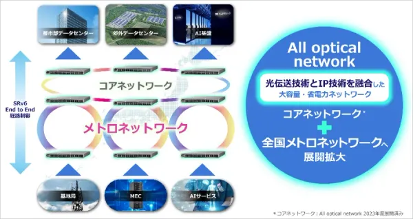 SoftBank and Cisco Launch Energy-Efficient Optical Network in Japan post image