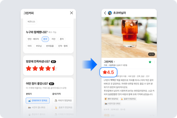 Naver to Add 5-Point Rating System for Local Reviews post image