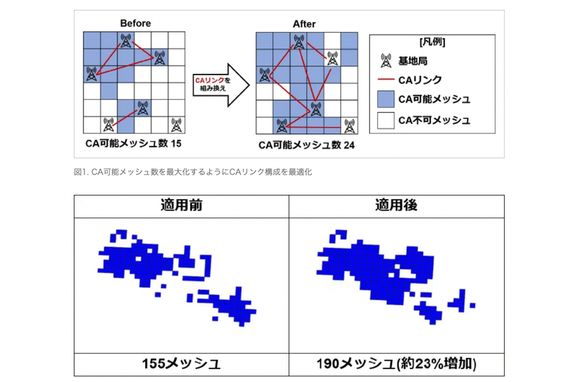SoftBank Quantum Computing 5G Network Test Shows Results post image