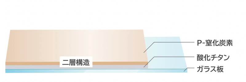 CO2 Conversion Tech Uses Visible Light Panels - Mitsubishi post image