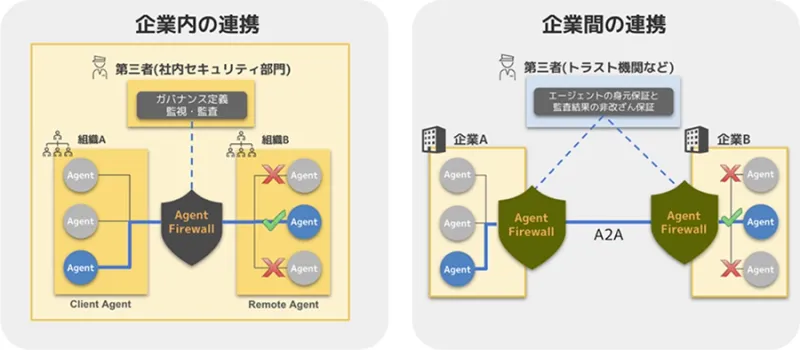 SoftBank Develops AI Agent Security Tech for 2026 Launch post image