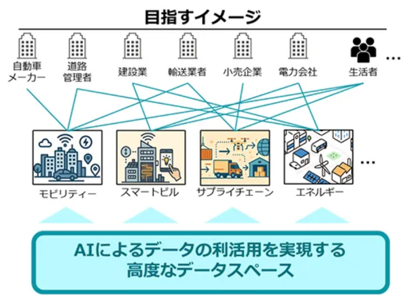 SoftBank-Tokyo Uni Plan AI Data Consortium Launch post image