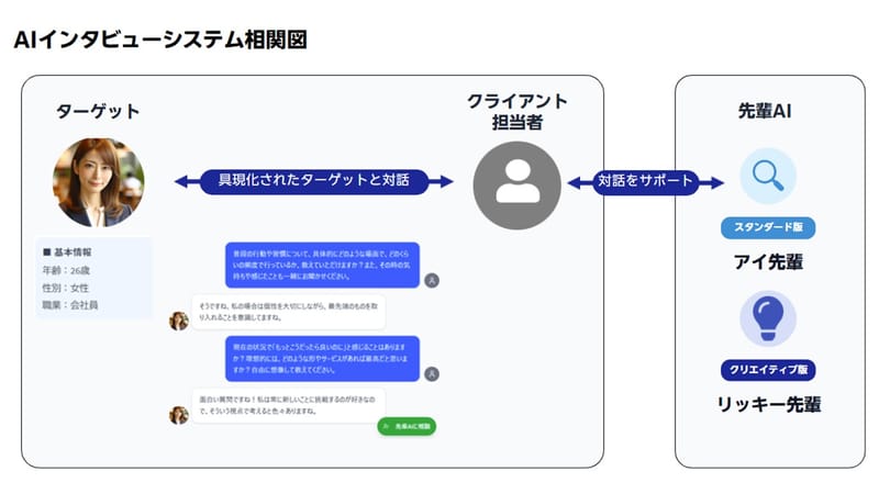 Rakuten Insight Launches AI Interview Tool for Consumer Research post image