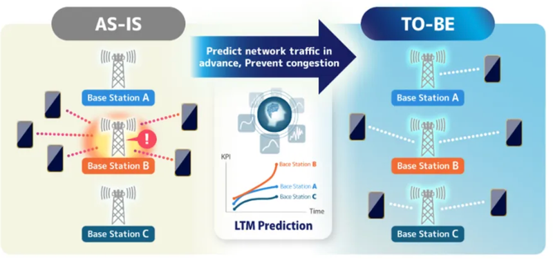 SoftBank Deploys Nvidia Tech for Telecom AI Data Platform post image