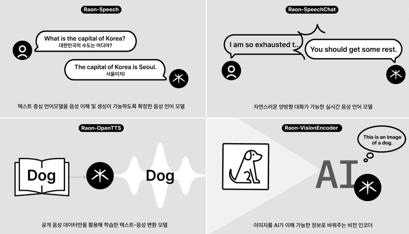 Krafton Launches Open-Source AI Brand Raon post image